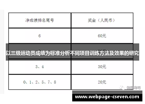 以三级运动员成绩为标准分析不同项目训练方法及效果的研究