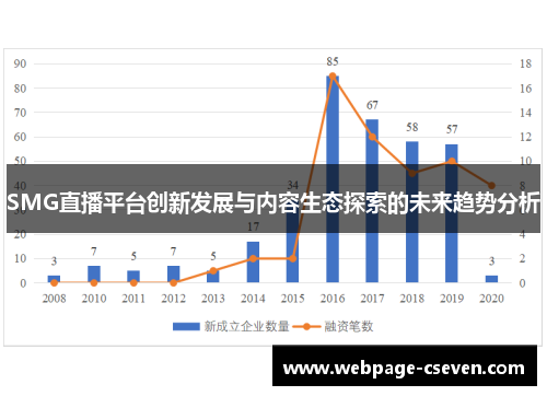 SMG直播平台创新发展与内容生态探索的未来趋势分析